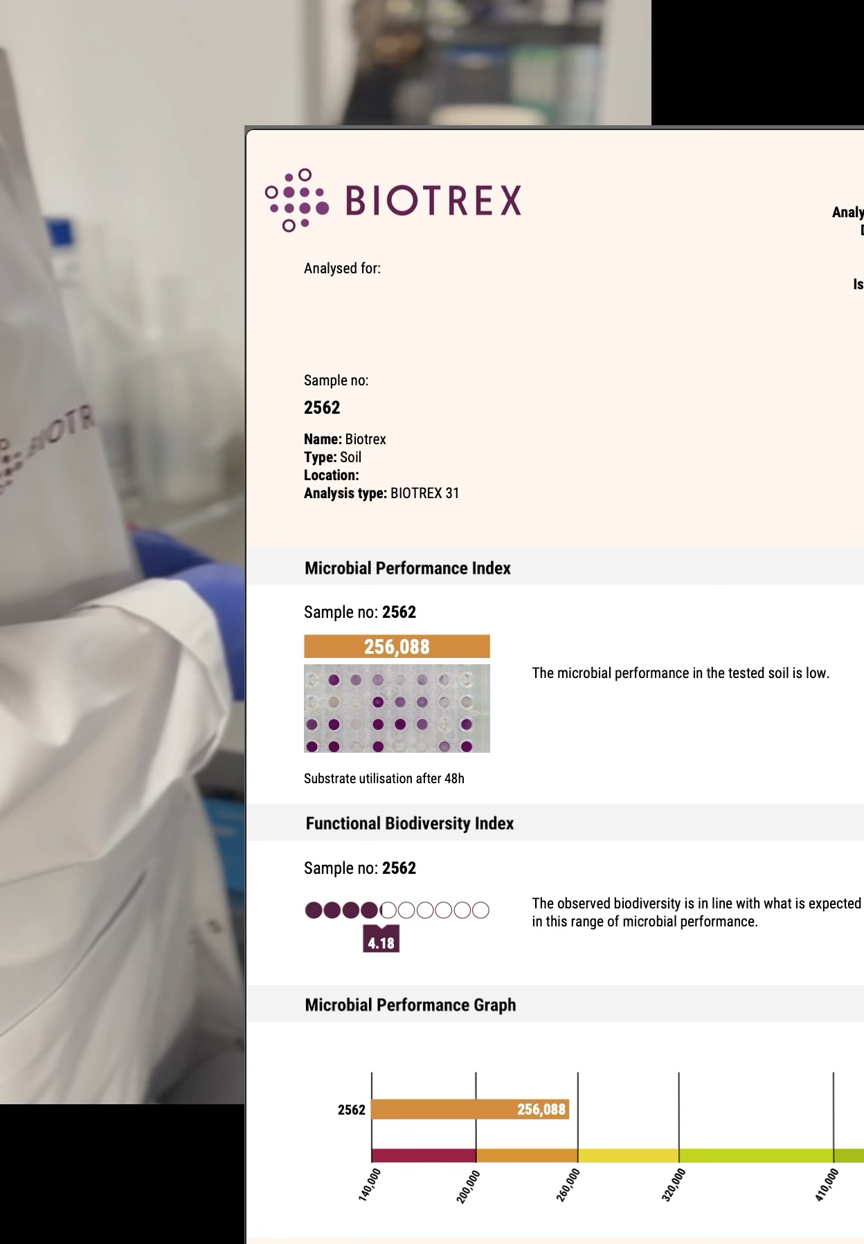Laboratory analysis report with graphs