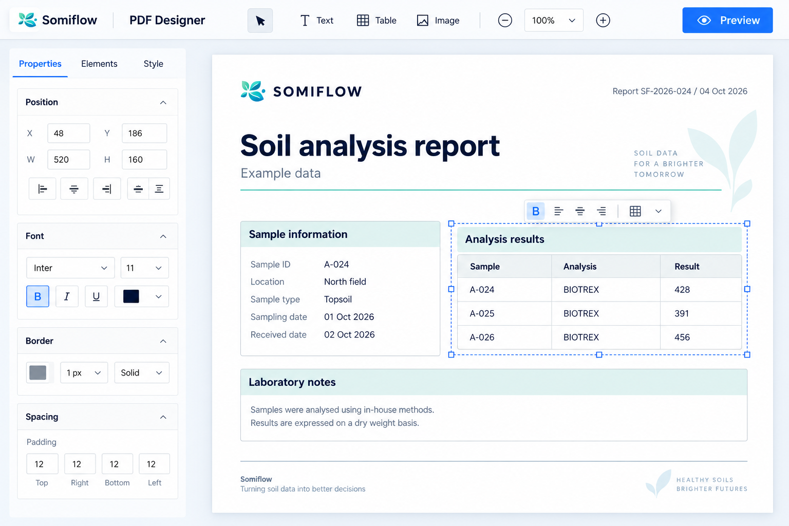 Illustrative report editor showing a soil analysis report, compact information sections, a selected results table and formatting toolbar